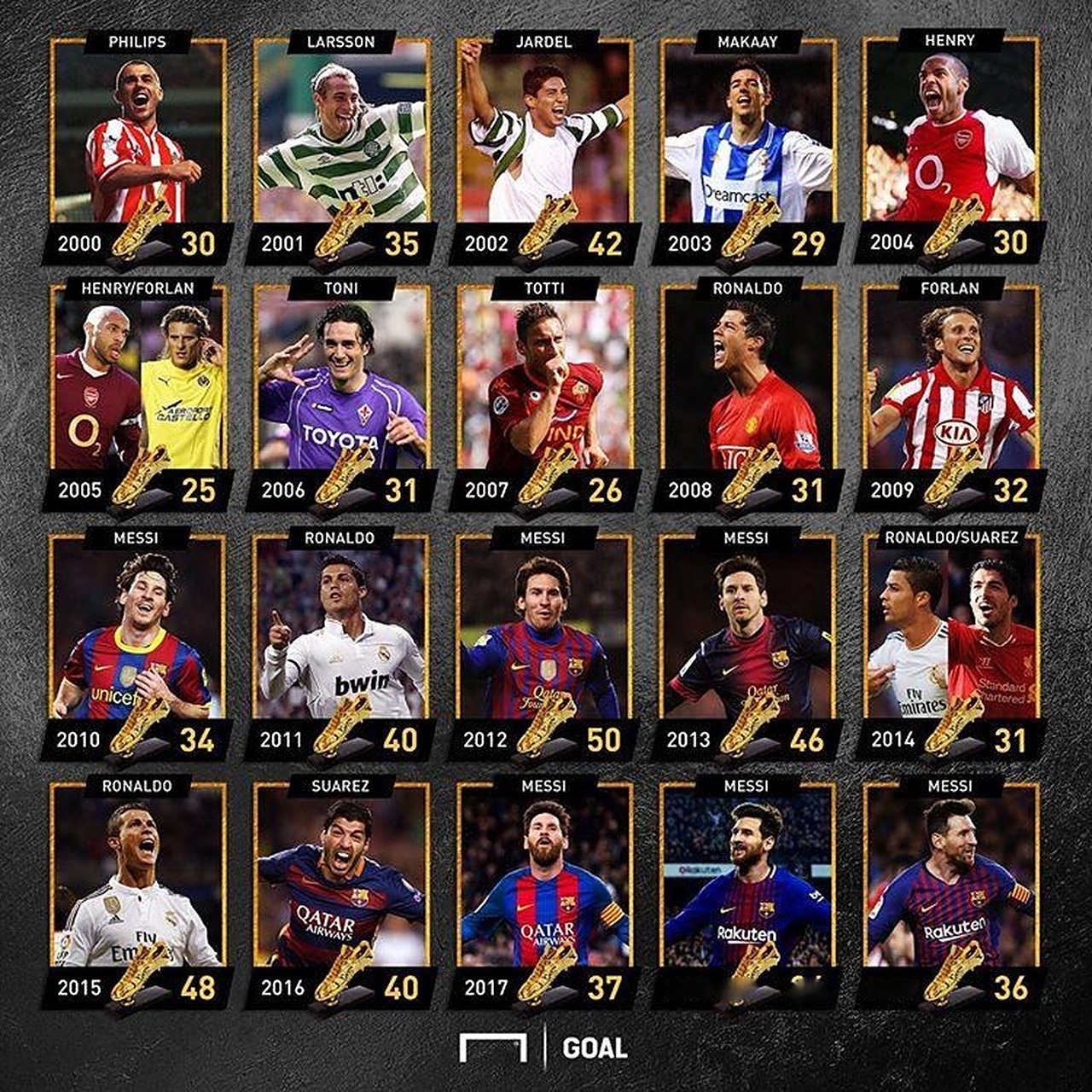 巴黎vs拜仁数据：巴黎25次射门9次射正，拜仁9次射门5次射正（数据战报：巴黎25射9正，拜仁9射5正）